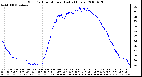 Milwaukee Weather Wind Chill per Minute (Last 24 Hours)