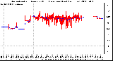 Milwaukee Weather Normalized and Average Wind Direction (Last 24 Hours)