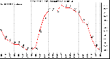 Milwaukee Weather Heat Index (Last 24 Hours)