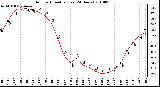 Milwaukee Weather Outdoor Humidity (Last 24 Hours)