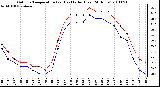 Milwaukee Weather Outdoor Temperature (vs) Heat Index (Last 24 Hours)