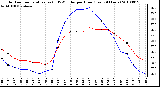 Milwaukee Weather Outdoor Temperature (vs) THSW Index per Hour (Last 24 Hours)