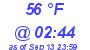 Milwaukee Weather Dewpoint High High Today