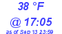 Milwaukee Weather Dewpoint High Low Today