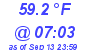 Milwaukee Weather Temperature Low Today