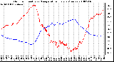 Milwaukee Weather Outdoor Humidity vs. Temperature Every 5 Minutes