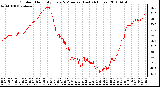 Milwaukee Weather Outdoor Humidity Every 5 Minutes (Last 24 Hours)