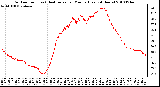 Milwaukee Weather Outdoor Temp (vs) Heat Index per Minute (Last 24 Hours)