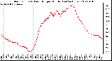 Milwaukee Weather Outdoor Temp (vs) Wind Chill per Minute (Last 24 Hours)