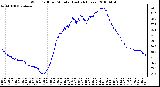 Milwaukee Weather Wind Chill per Minute (Last 24 Hours)