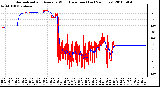 Milwaukee Weather Normalized and Average Wind Direction (Last 24 Hours)