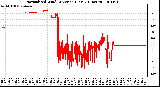 Milwaukee Weather Normalized Wind Direction (Last 24 Hours)