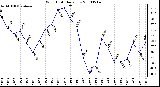 Milwaukee Weather Wind Chill Daily Low