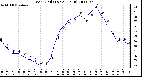 Milwaukee Weather Wind Chill (Last 24 Hours)