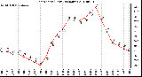 Milwaukee Weather Heat Index (Last 24 Hours)