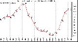 Milwaukee Weather Outdoor Humidity (Last 24 Hours)