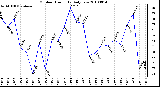 Milwaukee Weather Outdoor Humidity Daily Low