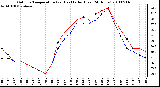 Milwaukee Weather Outdoor Temperature (vs) Heat Index (Last 24 Hours)