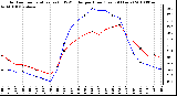 Milwaukee Weather Outdoor Temperature (vs) THSW Index per Hour (Last 24 Hours)