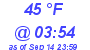 Milwaukee Weather Dewpoint High Low Today