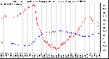 Milwaukee Weather Outdoor Humidity vs. Temperature Every 5 Minutes