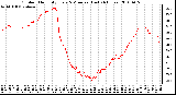 Milwaukee Weather Outdoor Humidity Every 5 Minutes (Last 24 Hours)