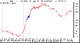 Milwaukee Weather Outdoor Temp (vs) Wind Chill per Minute (Last 24 Hours)