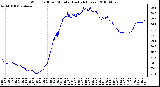 Milwaukee Weather Wind Chill per Minute (Last 24 Hours)