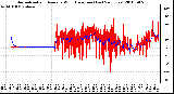 Milwaukee Weather Normalized and Average Wind Direction (Last 24 Hours)