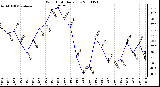 Milwaukee Weather Wind Chill Daily Low