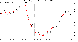 Milwaukee Weather Outdoor Humidity (Last 24 Hours)