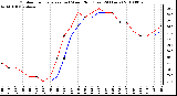 Milwaukee Weather Outdoor Temperature (vs) Wind Chill (Last 24 Hours)