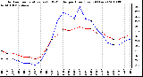 Milwaukee Weather Outdoor Temperature (vs) THSW Index per Hour (Last 24 Hours)