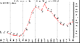 Milwaukee Weather THSW Index per Hour (F) (Last 24 Hours)