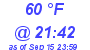 Milwaukee Weather Dewpoint High High Today