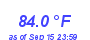 Milwaukee Weather Temperature High Month