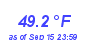 Milwaukee Weather Temperature Low Month