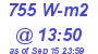 Milwaukee Weather Solar Radiation High Today