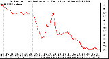 Milwaukee Weather Outdoor Temp (vs) Heat Index per Minute (Last 24 Hours)