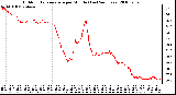 Milwaukee Weather Outdoor Temperature per Minute (Last 24 Hours)