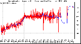 Milwaukee Weather Normalized and Average Wind Direction (Last 24 Hours)