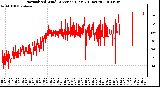 Milwaukee Weather Normalized Wind Direction (Last 24 Hours)