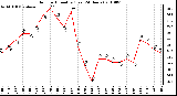 Milwaukee Weather Outdoor Humidity (Last 24 Hours)