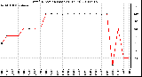 Milwaukee Weather Wind Direction (Last 24 Hours)