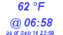 Milwaukee Weather Dewpoint High High Today