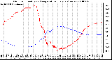 Milwaukee Weather Outdoor Humidity vs. Temperature Every 5 Minutes