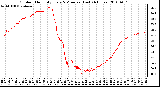 Milwaukee Weather Outdoor Humidity Every 5 Minutes (Last 24 Hours)