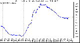 Milwaukee Weather Wind Chill per Minute (Last 24 Hours)