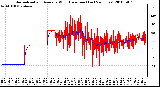 Milwaukee Weather Normalized and Average Wind Direction (Last 24 Hours)