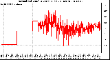 Milwaukee Weather Normalized Wind Direction (Last 24 Hours)